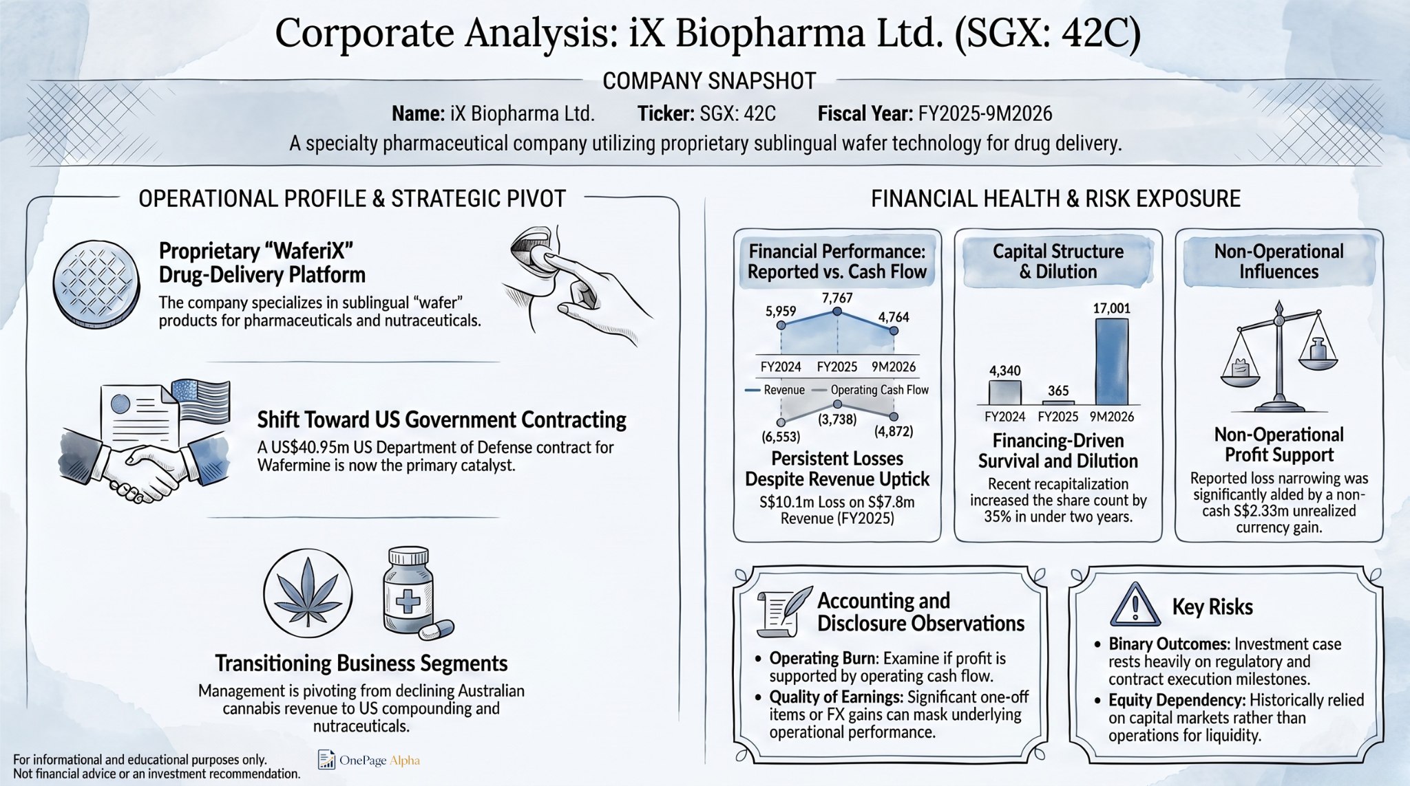 iX Biopharma Ltd. annual report infographic